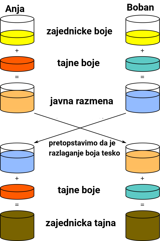 Diffie–Hellman